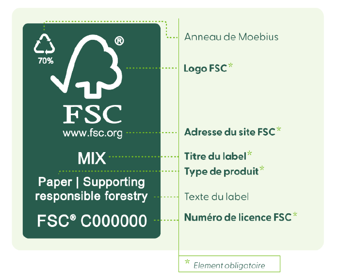 Les éléments du label FSC