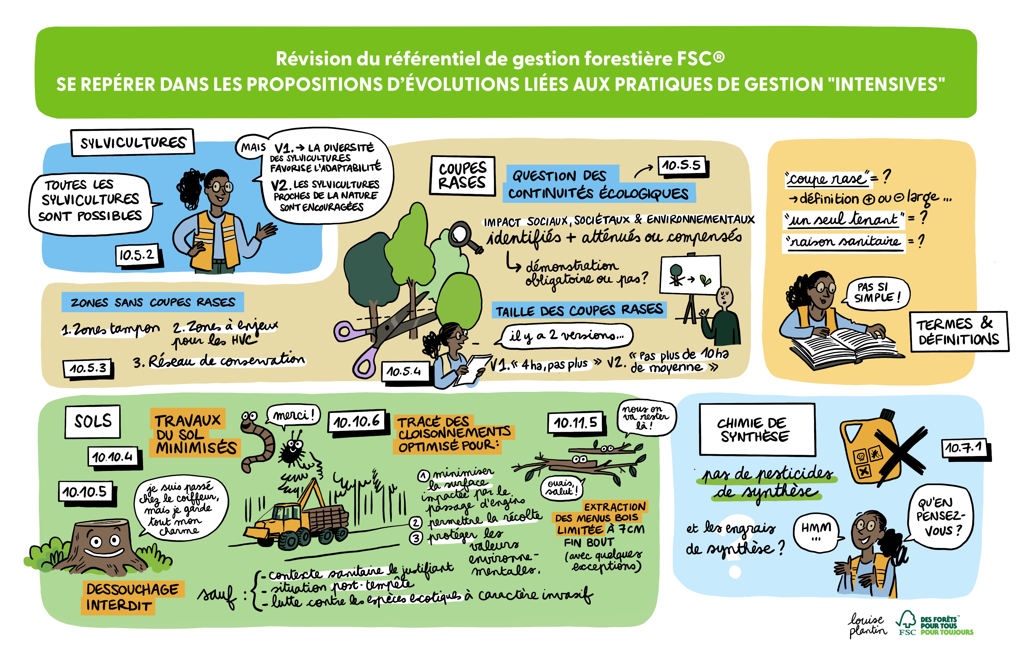 Illustration FSC France