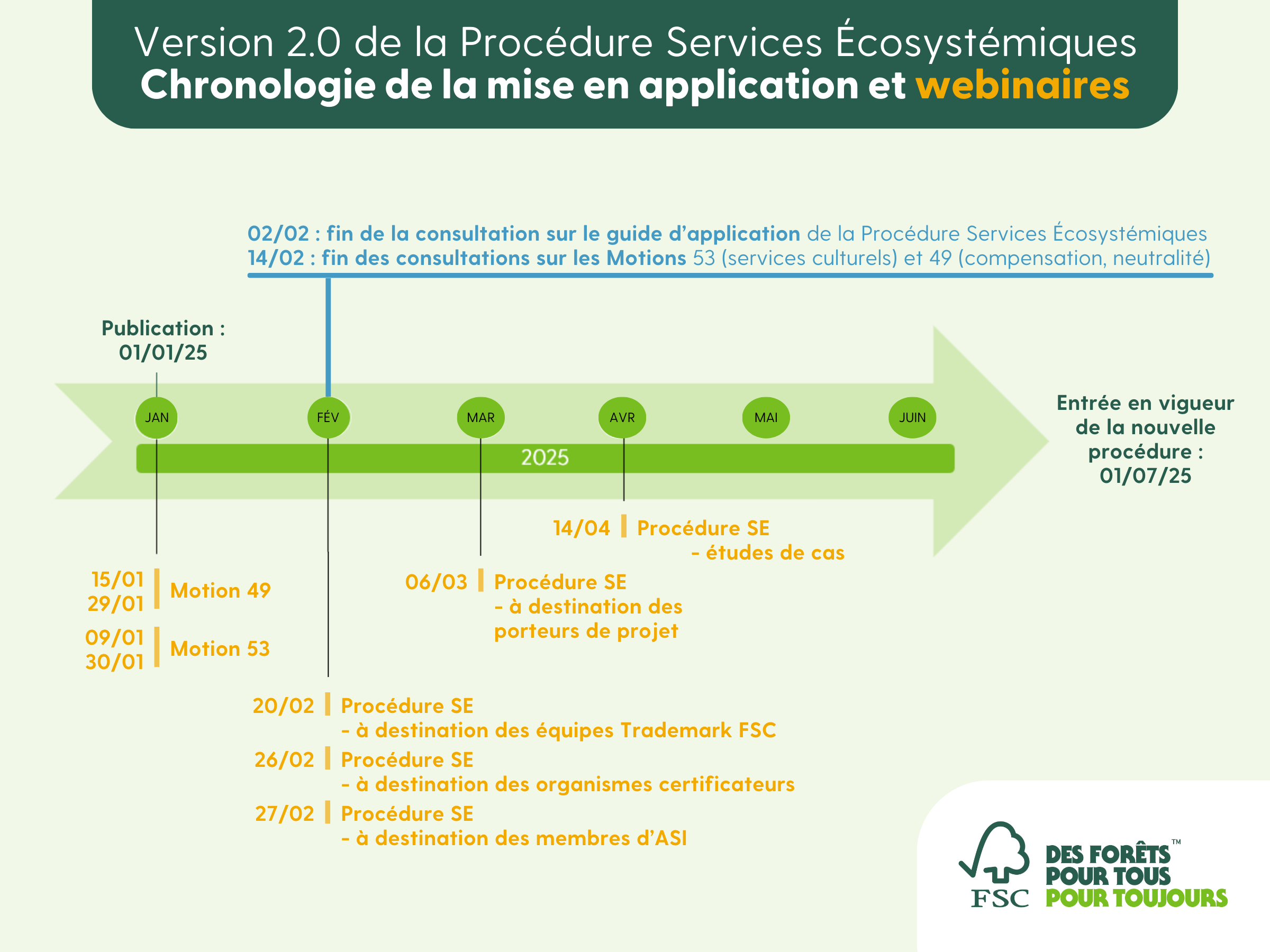 Procédure SE - Webinaires à venir.png 