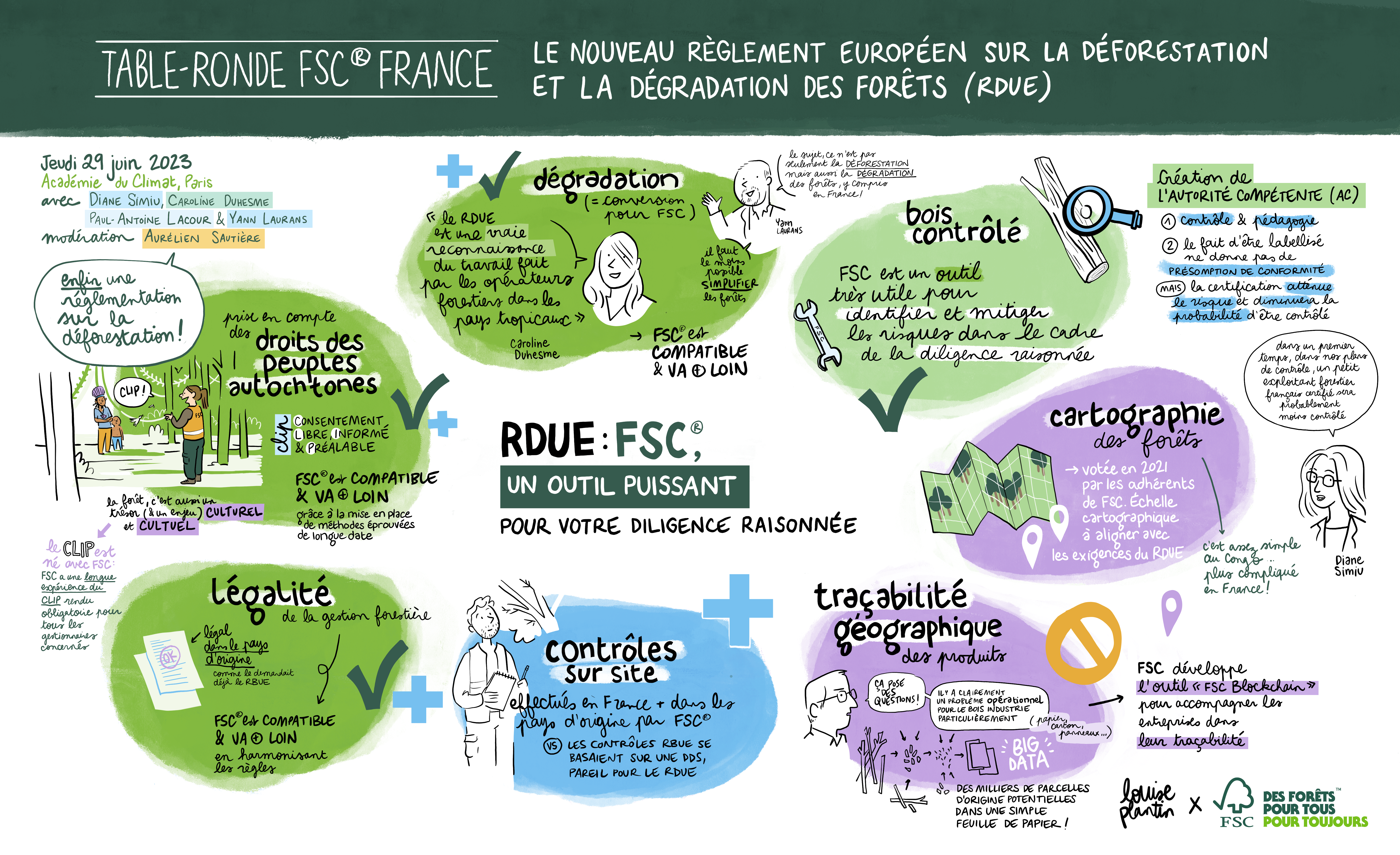 Table-ronde RDUE FSC France