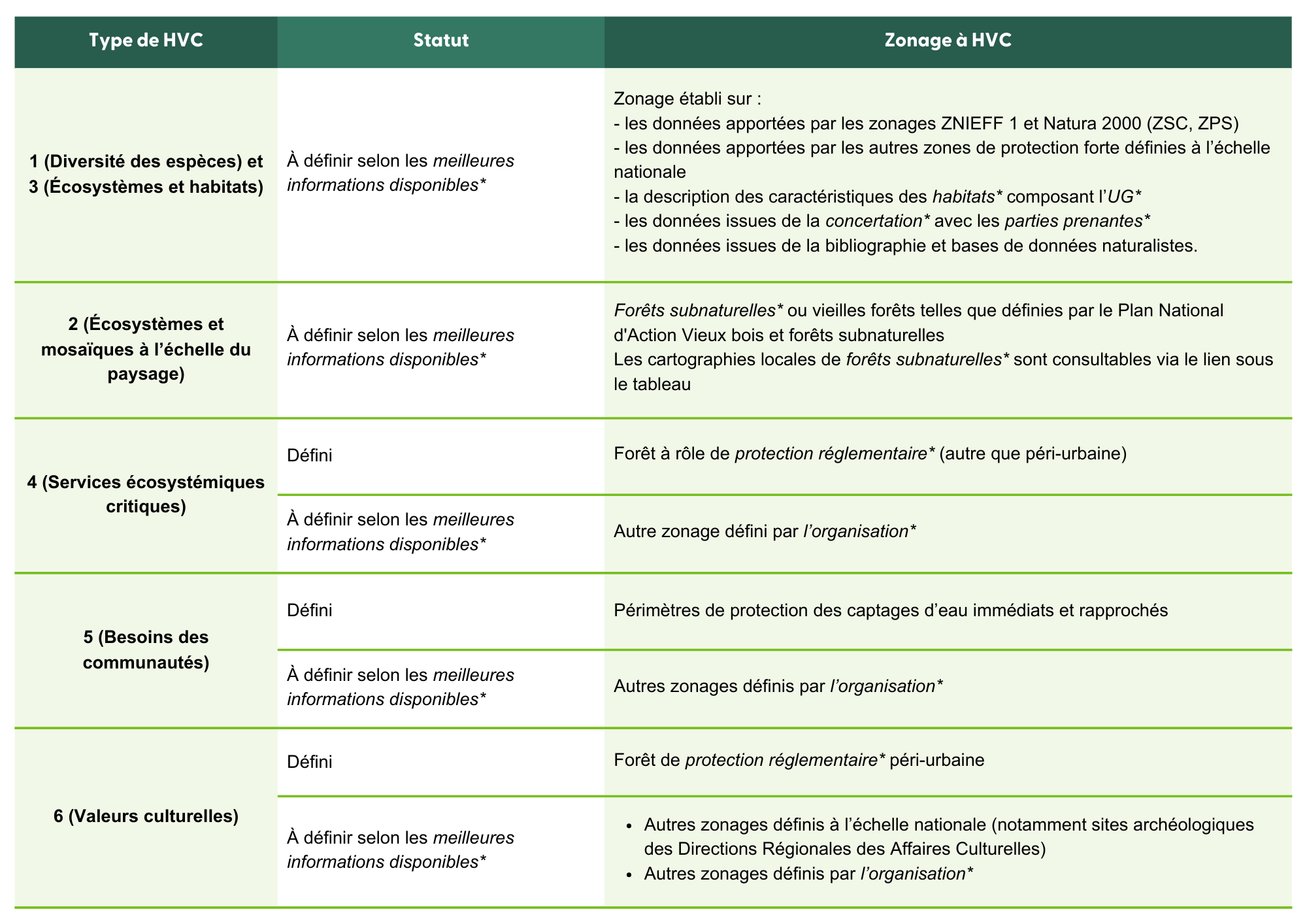 Tableau HVC