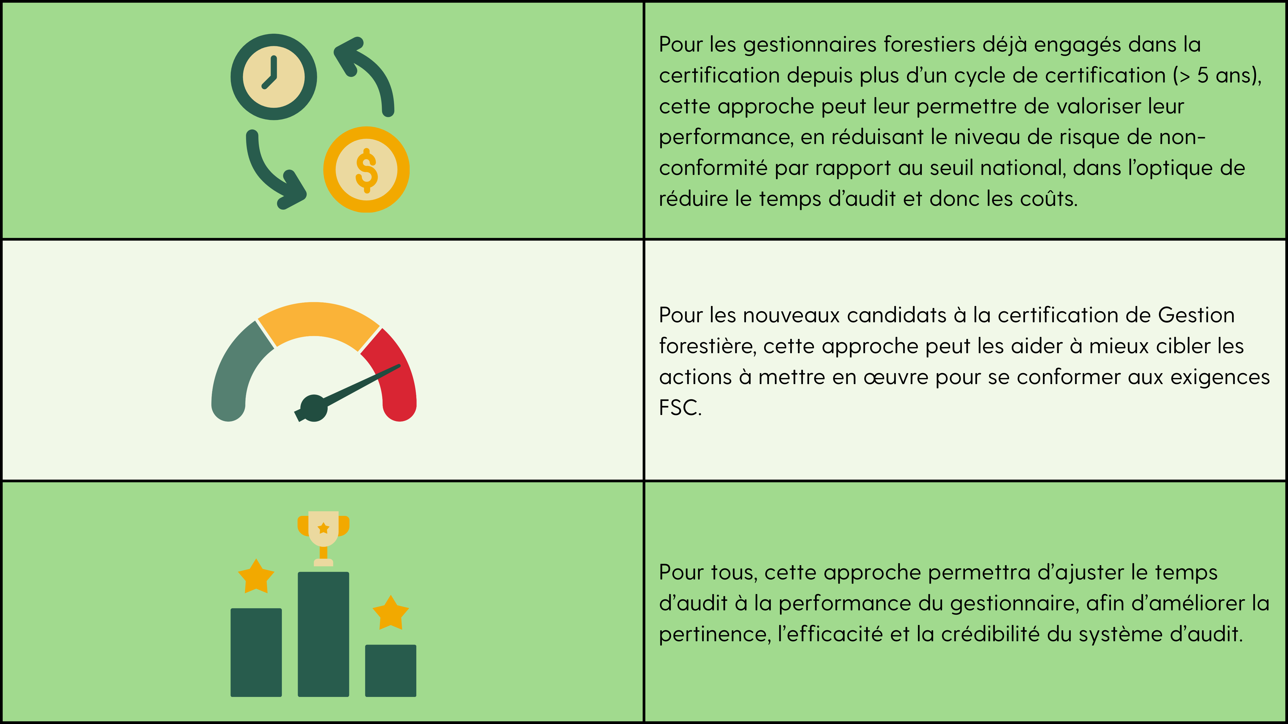Tableau approche par le risque