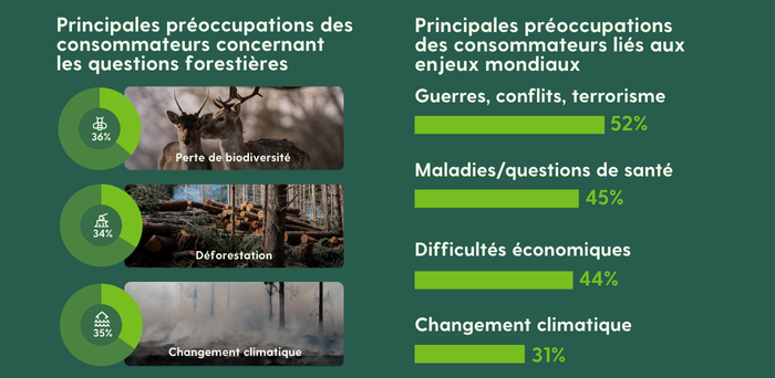 étude IPSOS x FSC 2025