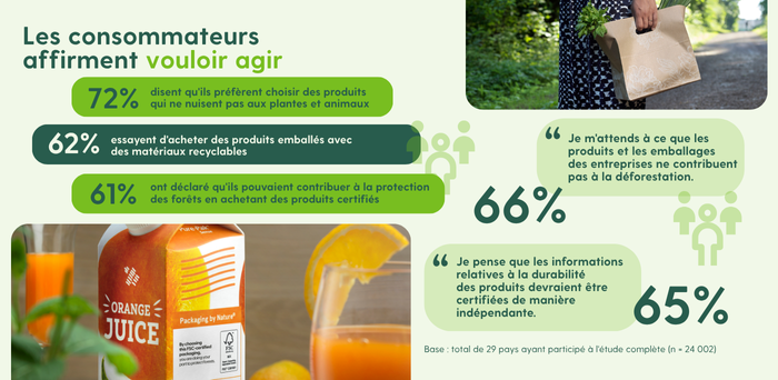 étude IPSOS x FSC 2025