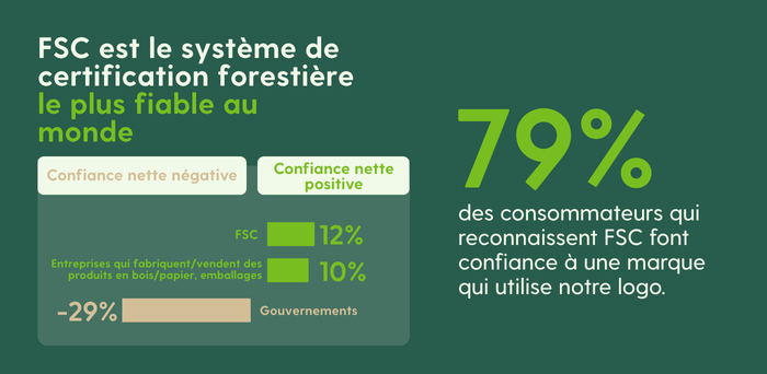 étude IPSOS x FSC 2025