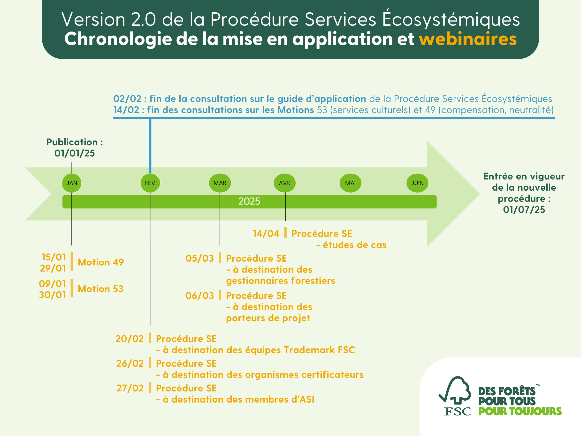 Procédure SE - Webinaires à venir.png
