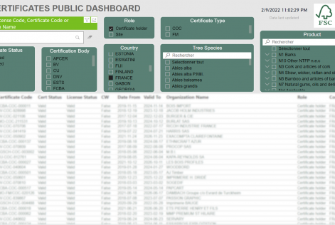 FSC CERTIFICATES PUBLIC DASHBOARD